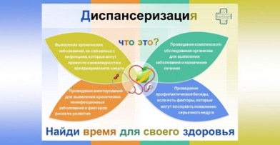 Диспансеризация как оценка работы систем организма