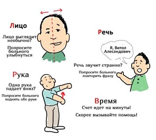 Инсульт